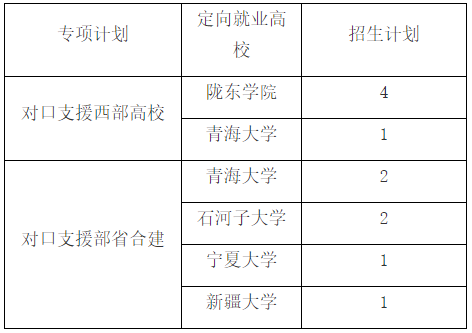 华东理工大学2026年对口支援西部高校/对口支援部省合建博士专项招生计划报名工作的通知