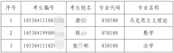湘潭大学2024年博士研究生拟录取名单(第二批)和拟替补录取考生公示及有关事项的通知