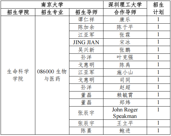 深圳理工大学-南京大学2025年联合培养专项”博士研究生招生工作的通知
