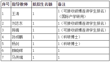 2026年天津中医药大学第四批次博士研究生招生复试通知(中药学院/中医药研究院/中药制药工程学院)