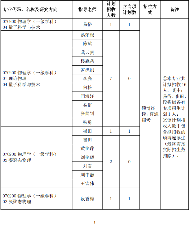 宁波大学物理科学与技术学院2026年普通招考(第一批次)博士研究生招生实施方案