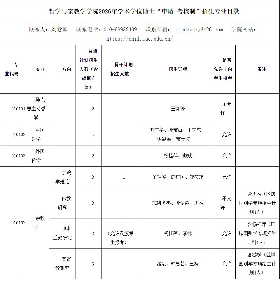 2026年考博中央民族大学博士研究生招生专业目录