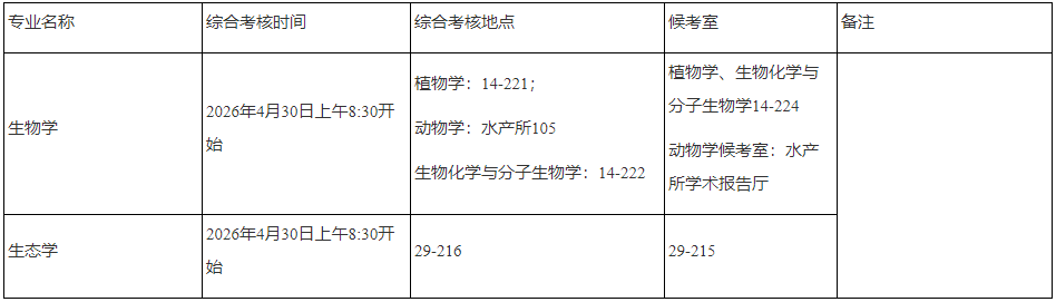 西南大学生命科学学院2026年博士研究生招生综合考核实施办法