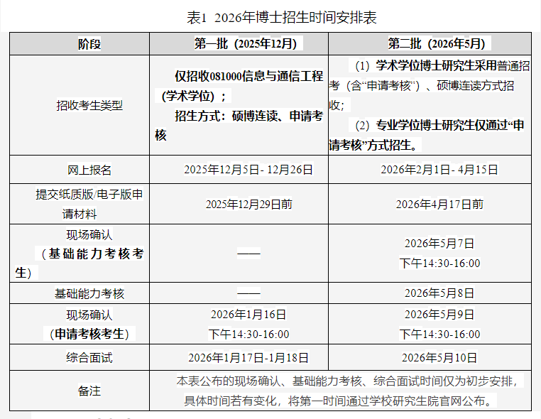 重庆邮电大学通信与信息工程学院2026年博士研究生普通招生考试工作实施细则