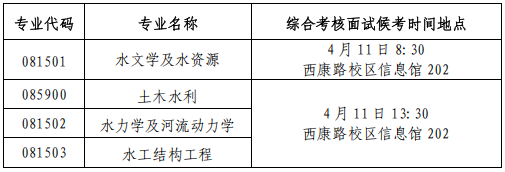 河海大学水灾害防御全国重点实验室2026年博士研究生申请审核制招生综合考核工作的通知