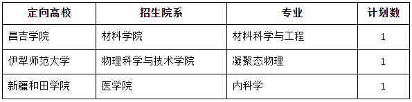 厦门大学2026年博士研究生对口支援西部高校计划等有关专项招生报考须知