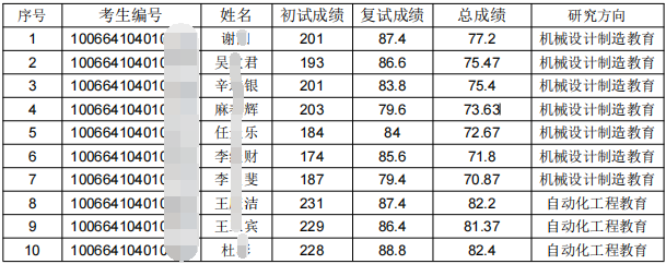 天津职业技术师范大学2024年博士研究生拟录取名单公示