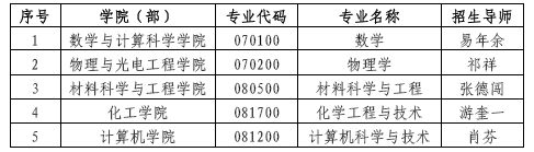 湘潭大学关于组织2025年博士研究生第三批报名工作的公告