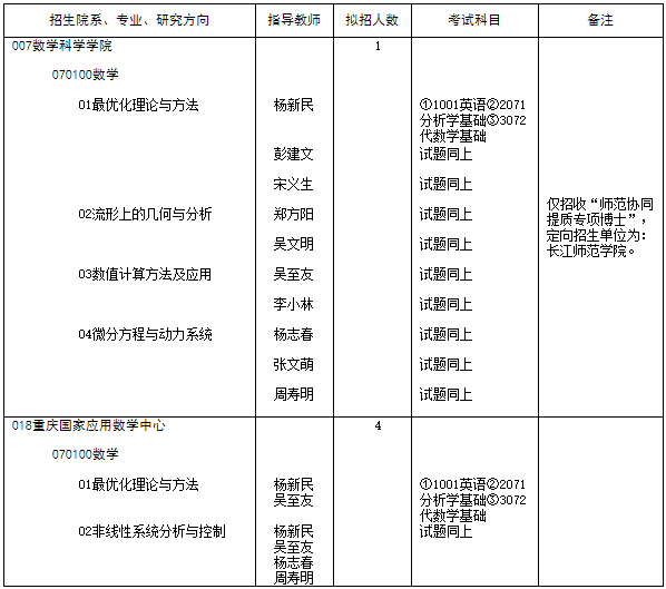 重庆师范大学关于2023年第二批博士研究生招生考试的通知
