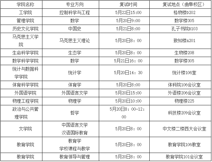 曲阜师范大学2025年博士研究生招生入学考试复试人员名单