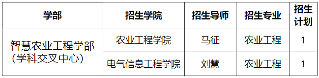 江苏大学2026年专项博士研究生招生简章
