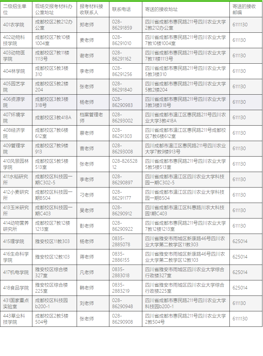 四川农业大学关于2025年硕博连读/申请审核博士研究生招生的通知(第二批)