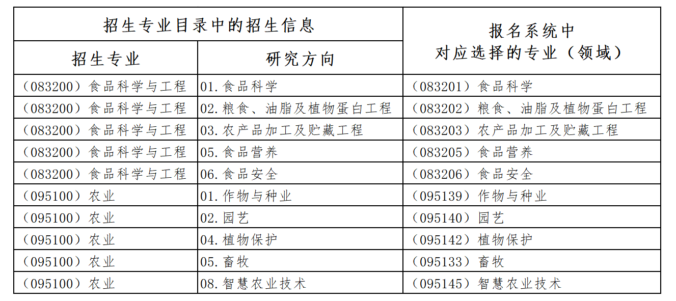 中国农业科学院2026年博士生招生第一轮补充报名通知