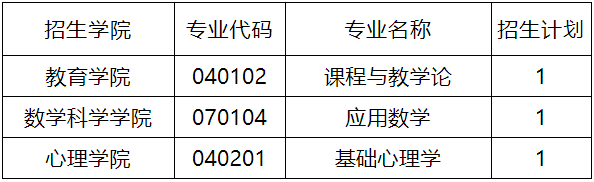 贵州师范大学2025年师范教育协同提质计划博士研究生招生简章