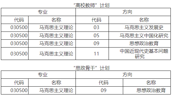中国人民大学2026年“高校思想政治理论课教师在职攻读马克思主义理论博士学位专项计划” 和“高校思想政治工作骨干在职攻读博士学位专项计划”招生简章