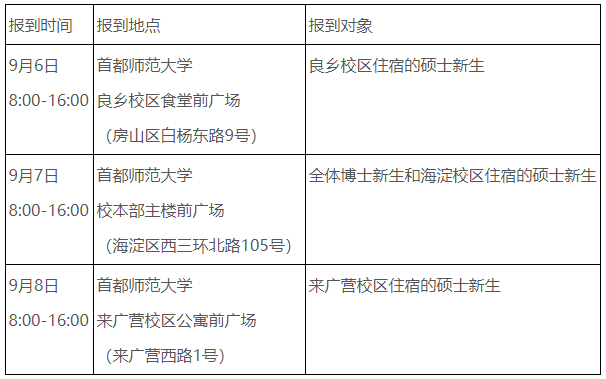 首都师范大学2026年研究生新生报到须知(适用于除非全日制教育硕士外的硕士和博士研究生)