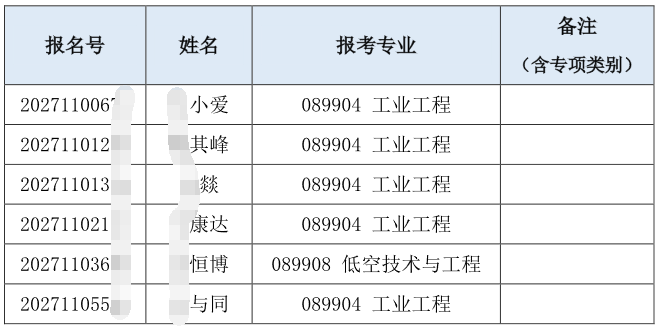 清华大学工业工程系2027年招收普通招考博士(含硕博连读)研究生综合考核名单公示