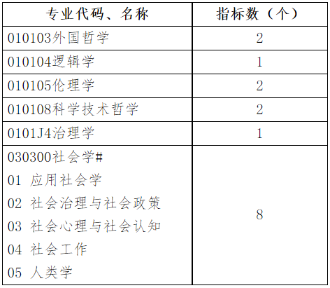 西南大学国家治理学院2026年博士研究生招生综合考核及录取工作办法