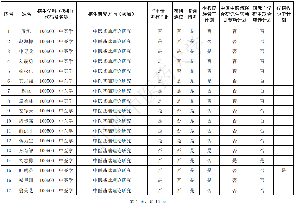 2026年考博江西中医药大学博士研究生招生专业目录