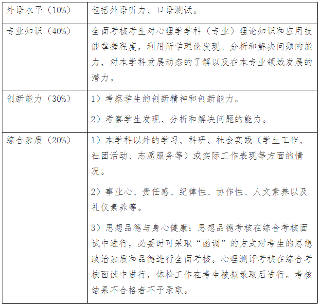 西南大学心理学部2026年博士研究生招生综合考核实施办法