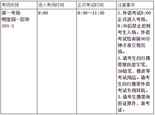 天津中医药大学2025年全国医学博士外语考试考生的温馨提示