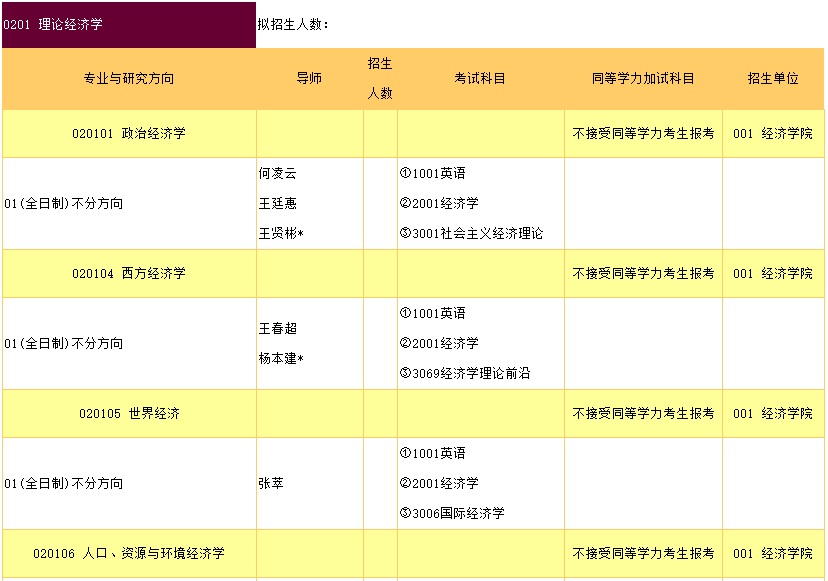 暨南大学2025年博士研究生招生专业目录(校对版)