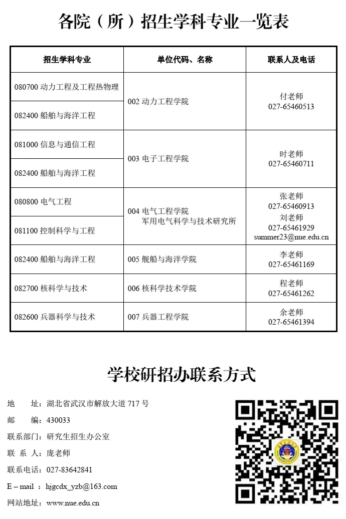 海军工程大学2025年博士研究生招生专业目录