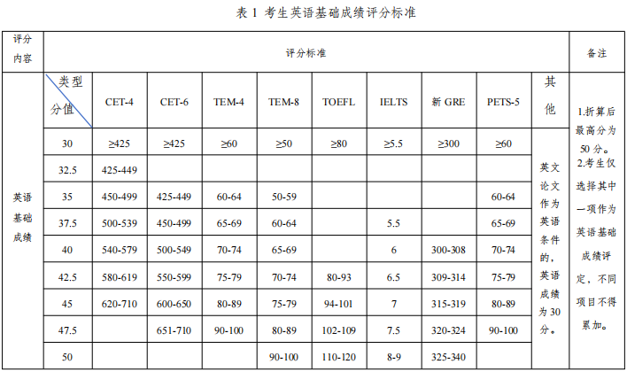 西南林业大学园林园艺学院2026年博士研究生招生实施细则