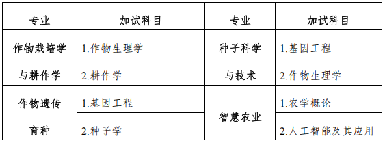 河北农业大学2026年农学院博士研究生申请考核制招生选拔实施细则