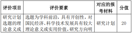 天津大学建筑学院2027年博士研究生招生办法
