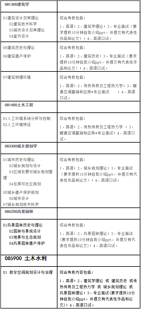 清华大学建筑学院2025年博士生招生简章