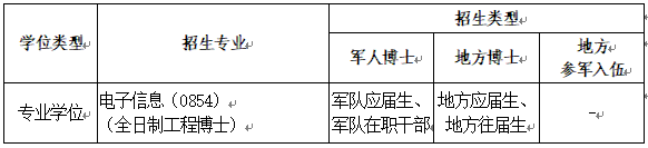 国防科技大学系统工程学院2025年博士研究生申请考核制招生工作方案