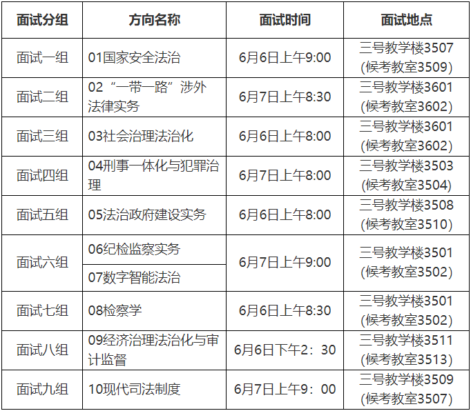 西北政法大学2026年联合培养法律博士研究生面试细则