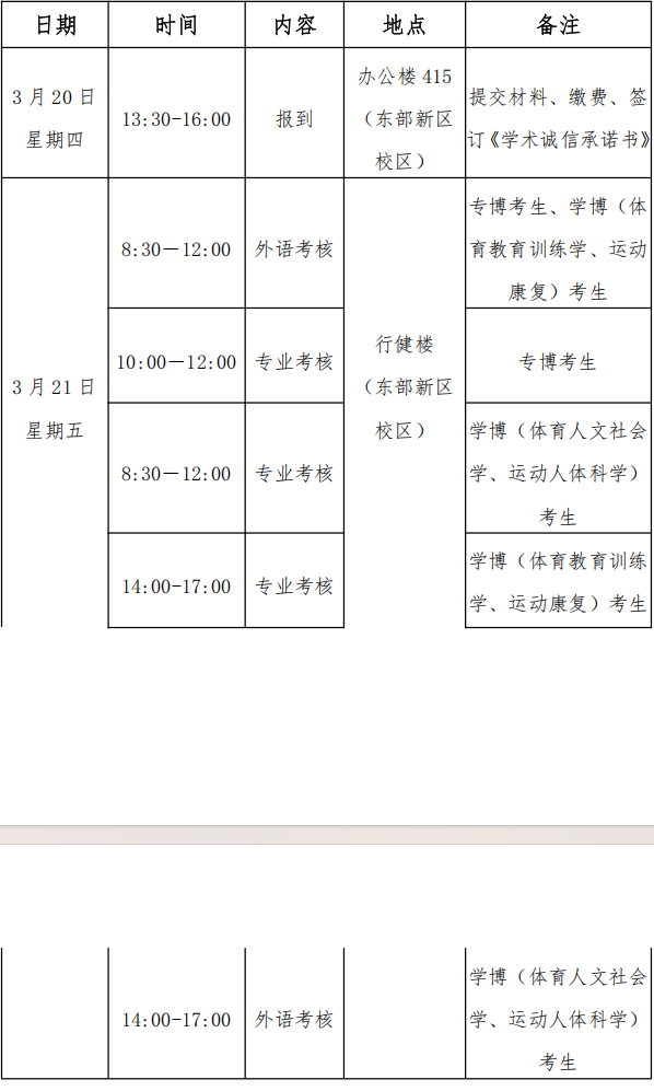 成都体育学院2025年申请考核制博士研究生招生考试综合考核及复试录取办法