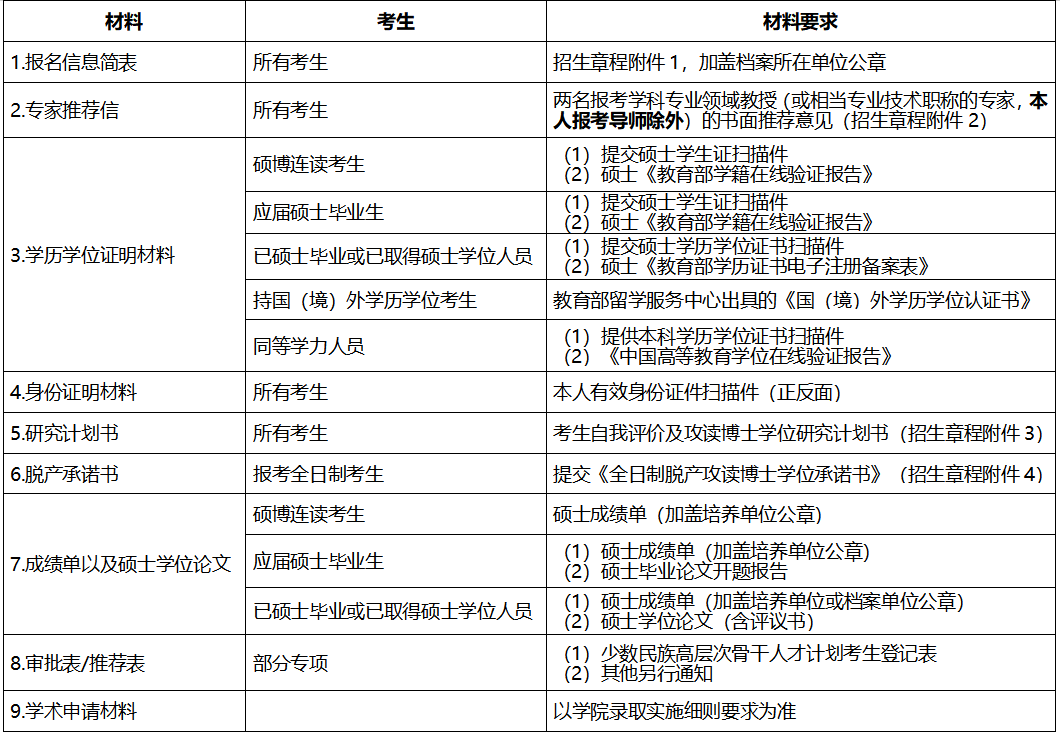 重庆大学关于2026年博士研究生网上报名的公告