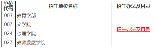 教育博士招生单位、招生办法及目录