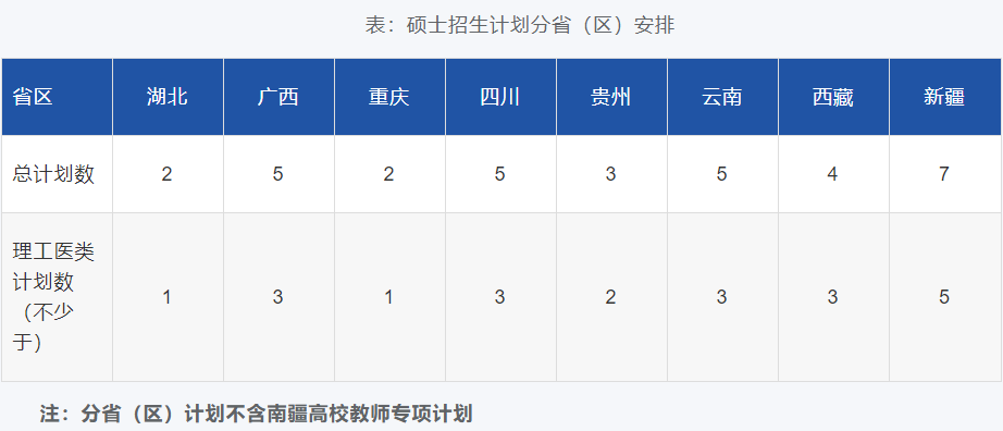 华南理工大学2026年少数民族高层次骨干人才计划招收攻读硕士/博士学位研究生招生简章