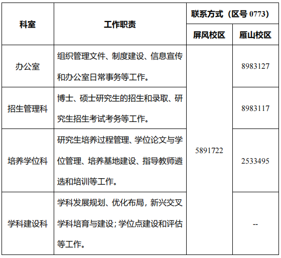 桂林理工大学2026级研究生新生报到须知
