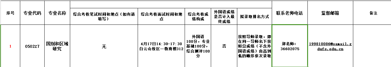 广东外语外贸大学区域国别研究院2024年博士研究生综合考核实施细则