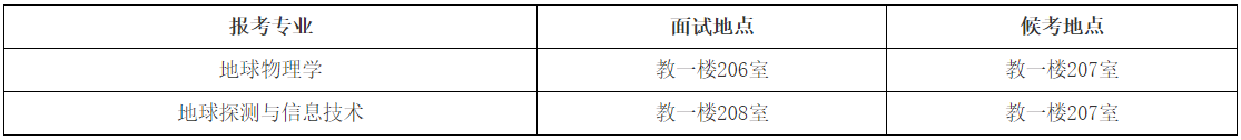 中国地质大学(武汉)地球物理与空间信息学院2026年博士研究生复试录取工作办法