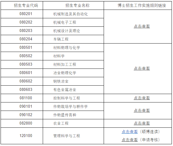 河南科技大学各院系2024年学术学位博士研究生招生工作实施细则
