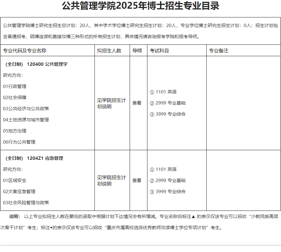 重庆大学2025年博士研究生招生专业目录