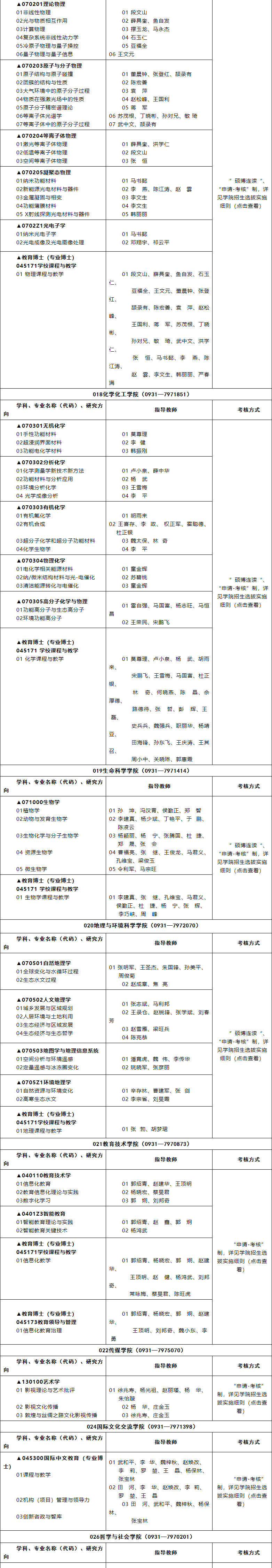 西北师范大学2025年博士研究生招生专业目录