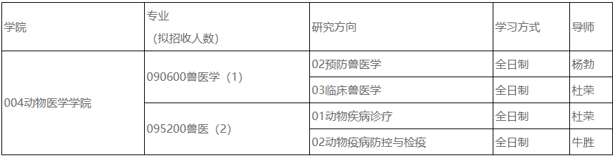 山西农业大学2026年博士研究生第二批补报名通知
