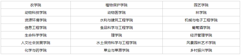 西北农林科技大学2025年各学院博士研究生