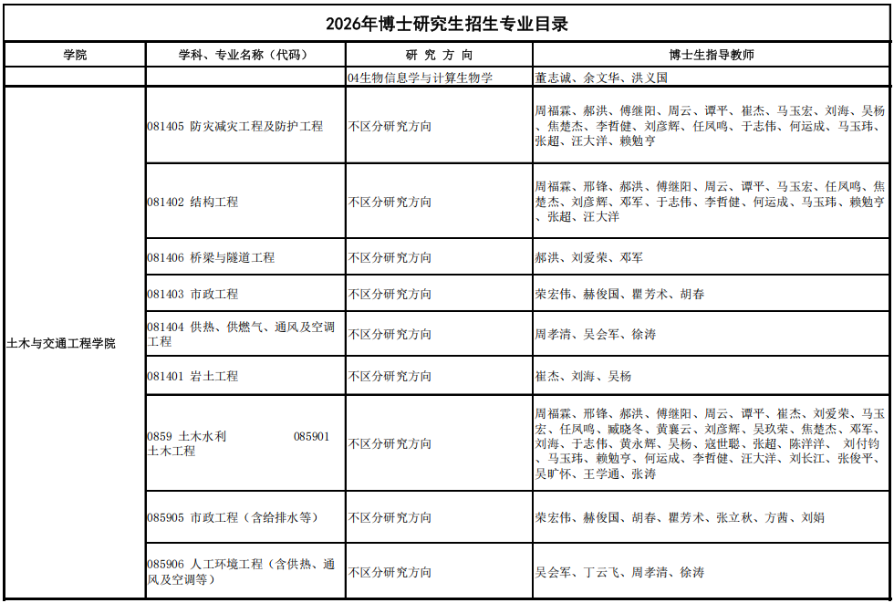 2026年考博广州大学博士研究生招生专业目录