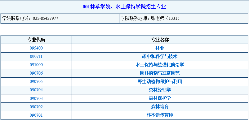 南京林业大学2024年博士研究生招生专业目录