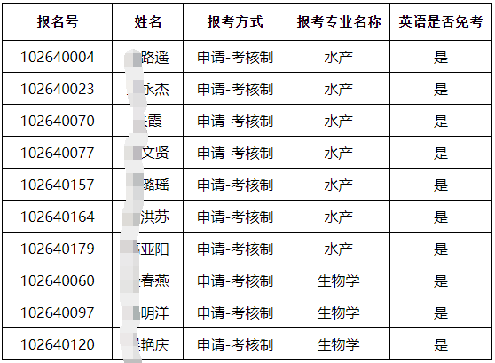中国水产科学研究院和上海海洋大学2026年联合培养博士研究生招生考核工作安排