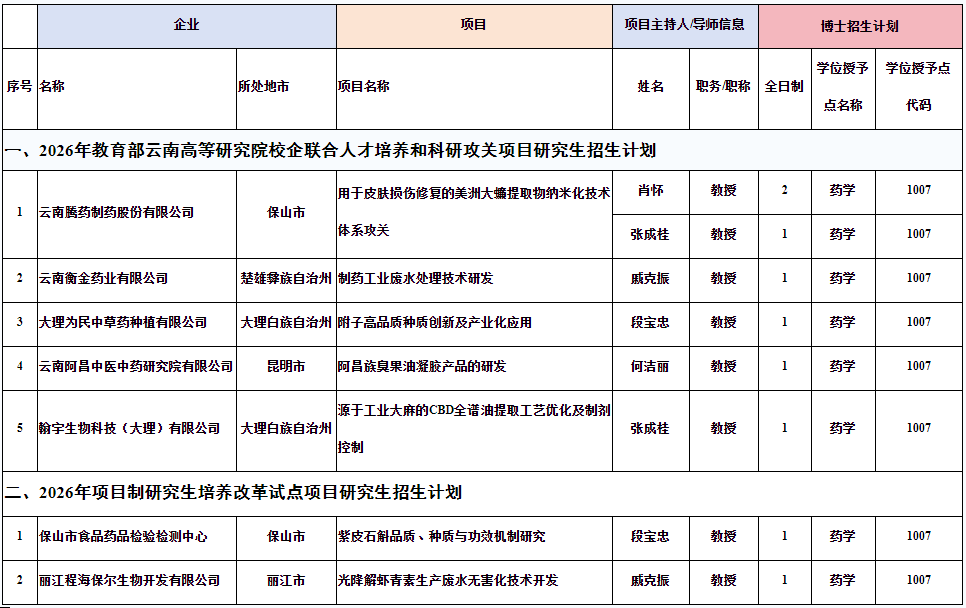 2026年大理大学博士研究生招生简章