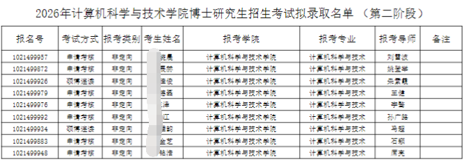 哈尔滨理工大学计算机科学与技术学院2026年博士研究生招生考试拟录取名单(第二阶段)公示